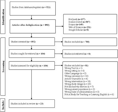 A systematic review of empirical studies incorporating English movies as pedagogic aids in English language classroom